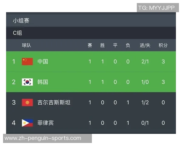 重庆乒乓球队以78分稳居杯赛积分榜首位展现强大实力 重庆乒乓球队以78分稳居杯赛积分榜首位展现强大实力
